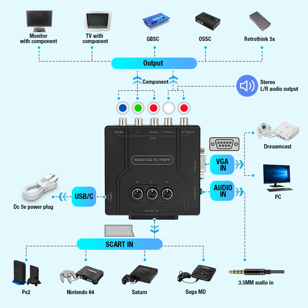 RGBS VGA에서 YPBPR 컴포넌트 변환기 RGBS - Retro Handheld Console 리뷰 및 가격